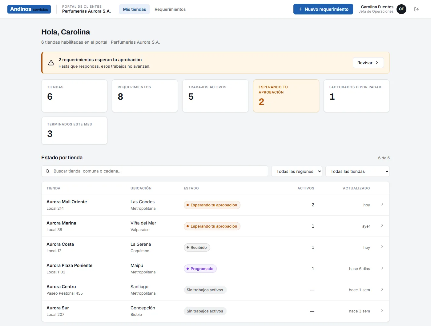 Panel del Portal de Clientes con el estado de cada tienda, los requerimientos activos y los que esperan aprobación.